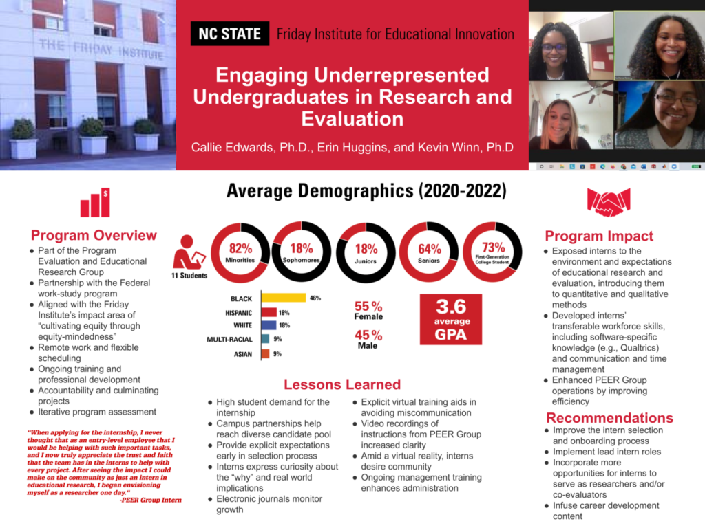 A poster of "Engaging Underrepresented Undergraduates in Research and Evaluation" by Callie Edwards, Erin Huggins and Kevin Winn. Features average demographics, program overview, program impact, lessons learned and recommendations.