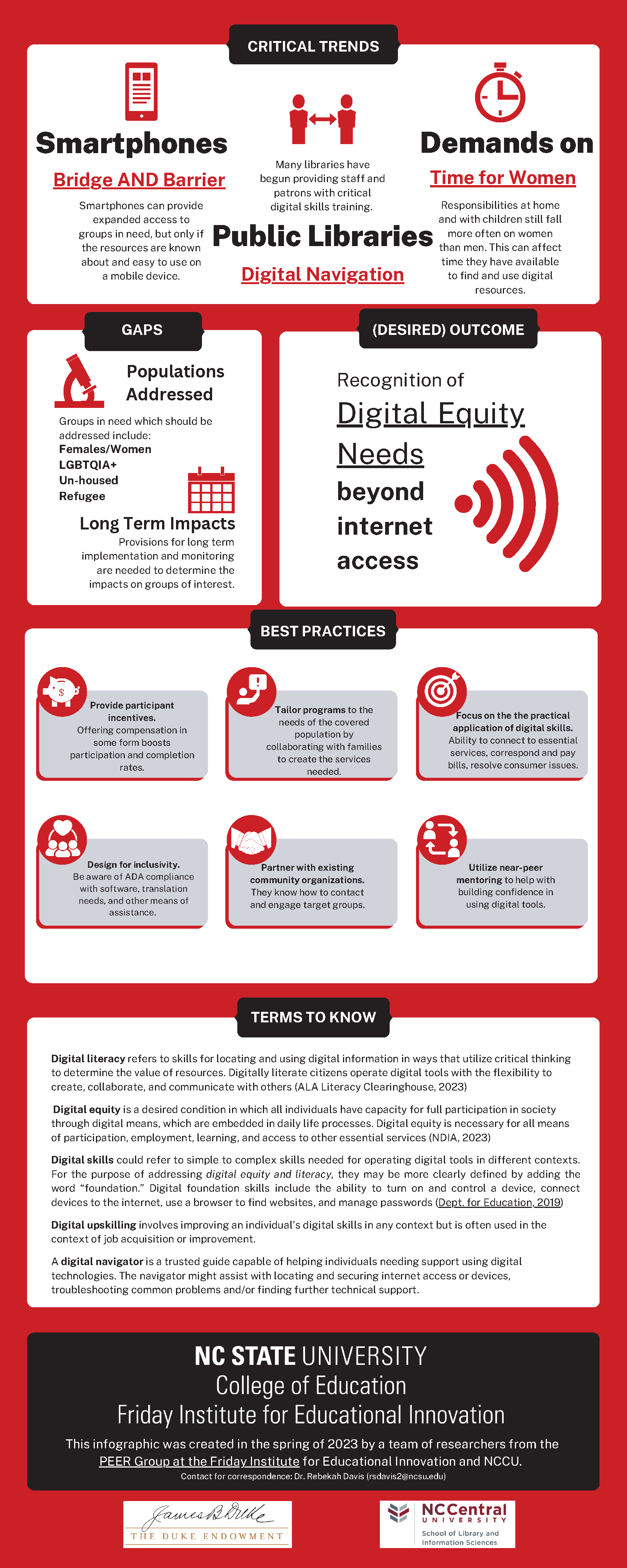 Digital Literacy and Equity: Mapping the evidence. An infographic displaying critical trends, gaps, desired outcome, best practices and terms to know.