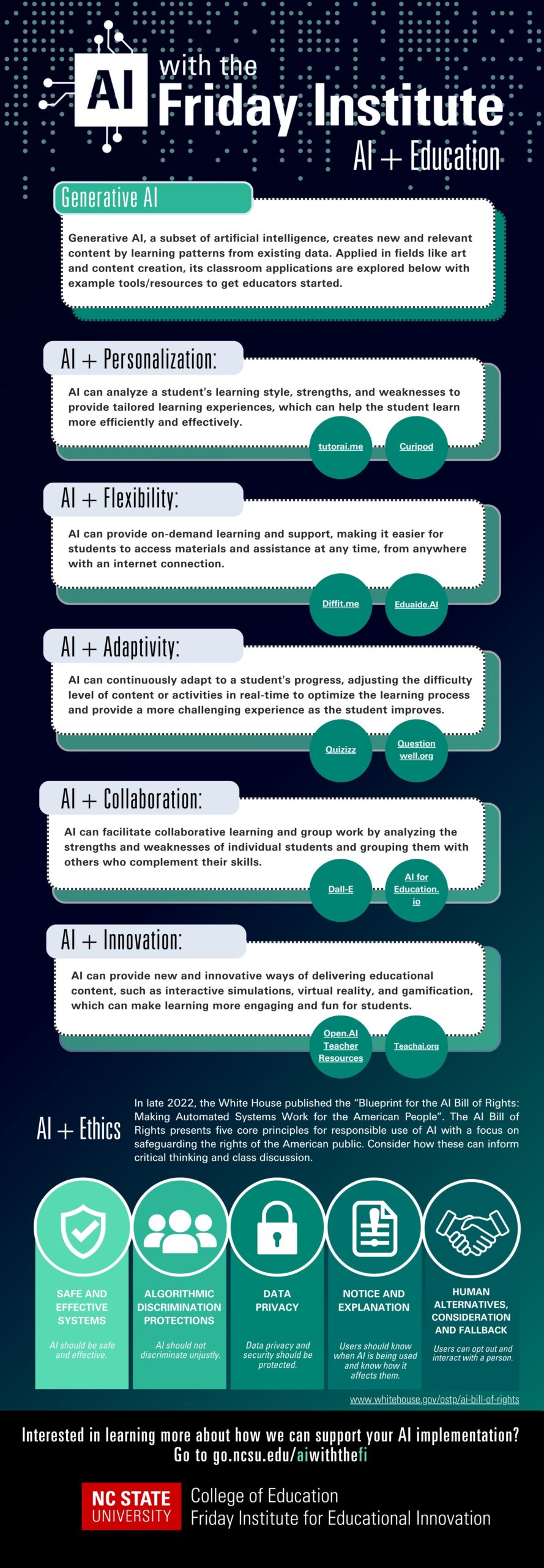 AI with the Friday Institute AI and Education infographic. Sections on Generative AI, AI and Personalization, AI and flexibility, AI and adaptivity, AI and collaboration, AI and innovation, and AI and ethics.
