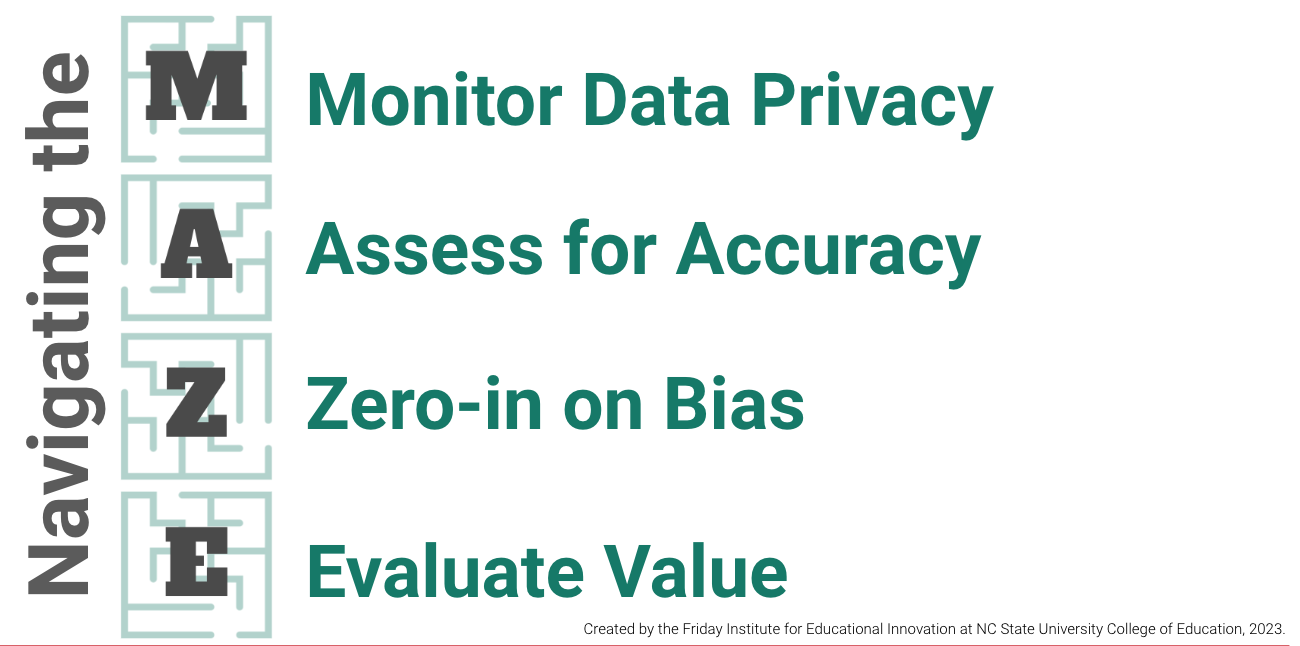M.A.Z.E.: Monitor data privacy; Assess for accuracy; Zero-in on bias; Evaluate value