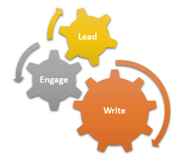 Three cogs showing movement with labels engage, lead, write. Write is the largest cog.