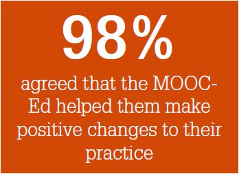 98% agreed that the MOOC-Ed helped them make positive changes to their practice