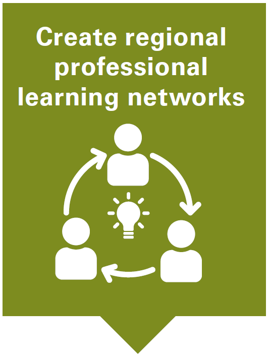 create regional professional learning networks icon of people connected in a circle by arrows. a lightbulb is in the center of their circle.